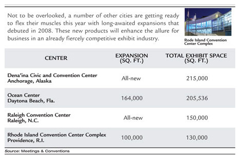 Convention center chart