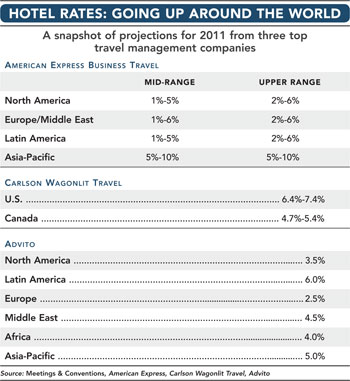 Hotel Rates 0f 2011