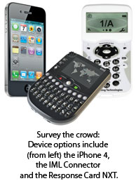 Tech used by audiences