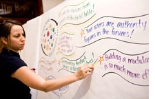 Graphic Recorder
