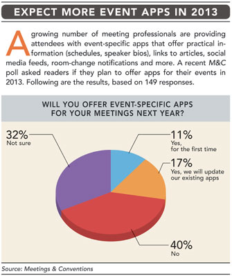 Event apps chart