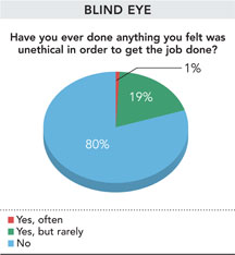 NLR082011 Pie chart