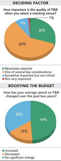 NLR PIE CHART 092011