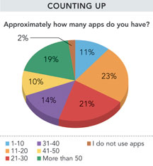 NLR Counting Up pie chart