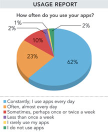 NLR Usage Report pie chart