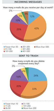 Newsline Research Feb 2012 pie charts