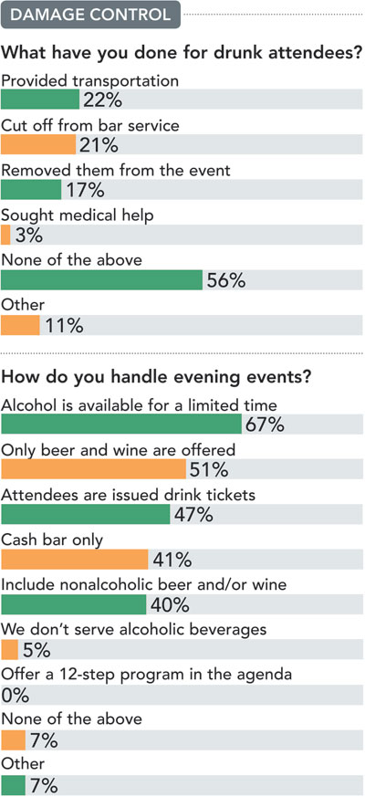 Newsline Research April 2012 bar chart