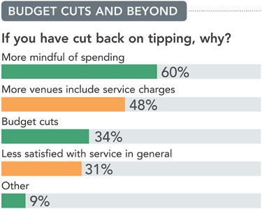 Budget Cuts & Beyond chart