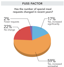 Chart2