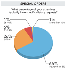 Chart1
